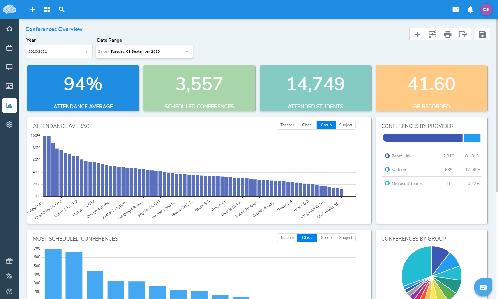 Virtual Classroom Analytics