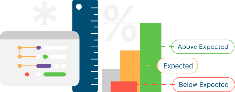 Analyze Data